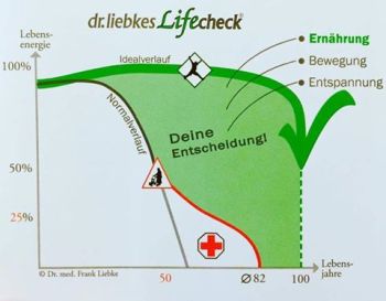 Einladung zum Gesundheits-Workshop